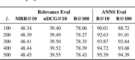 Figure 2 for DeepResearchGym: A Free, Transparent, and Reproducible Evaluation Sandbox for Deep Research