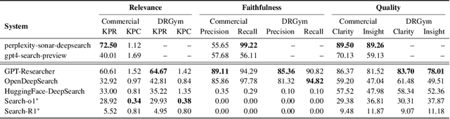 Figure 3 for DeepResearchGym: A Free, Transparent, and Reproducible Evaluation Sandbox for Deep Research