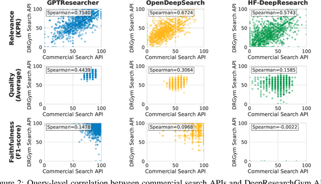Figure 4 for DeepResearchGym: A Free, Transparent, and Reproducible Evaluation Sandbox for Deep Research