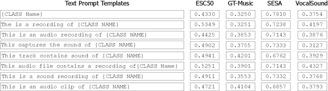 Figure 3 for PALM: Few-Shot Prompt Learning for Audio Language Models