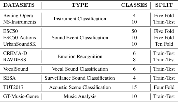 Figure 2 for PALM: Few-Shot Prompt Learning for Audio Language Models