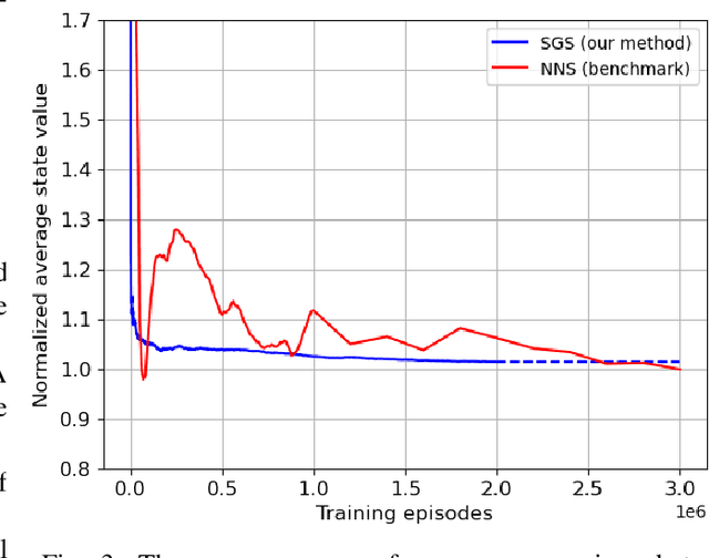 Figure 3 for Semi-Gradient SARSA Routing with Theoretical Guarantee on Traffic Stability and Weight Convergence
