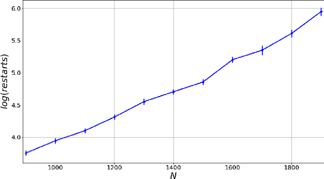 Figure 4 for Matrix factorization with neural networks