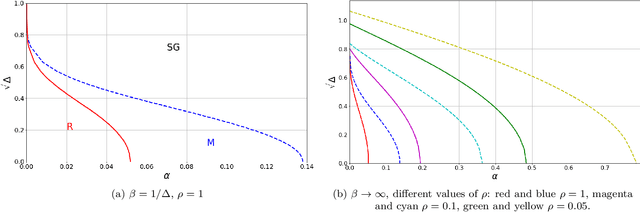 Figure 1 for Matrix factorization with neural networks