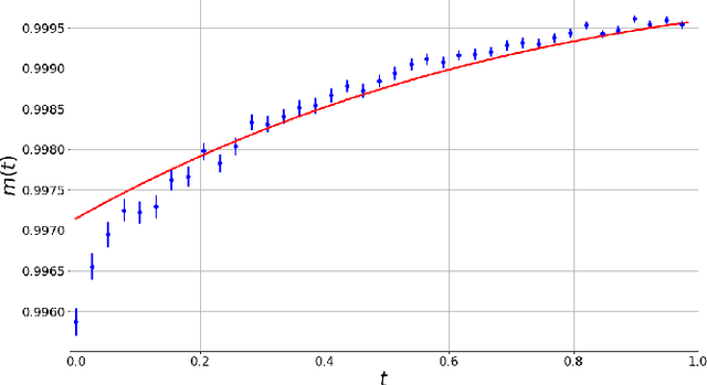 Figure 2 for Matrix factorization with neural networks
