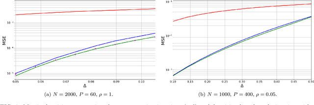 Figure 3 for Matrix factorization with neural networks