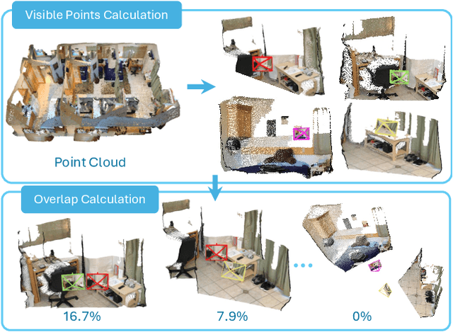 Figure 3 for Multi-SpatialMLLM: Multi-Frame Spatial Understanding with Multi-Modal Large Language Models