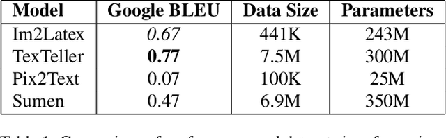 Figure 2 for Image-to-LaTeX Converter for Mathematical Formulas and Text