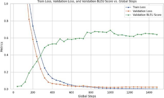 Figure 4 for Image-to-LaTeX Converter for Mathematical Formulas and Text