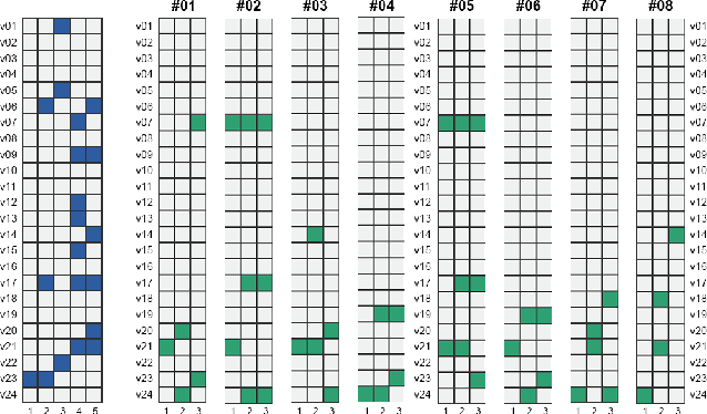 Figure 2 for Towards a Unified Framework for Evaluating Explanations