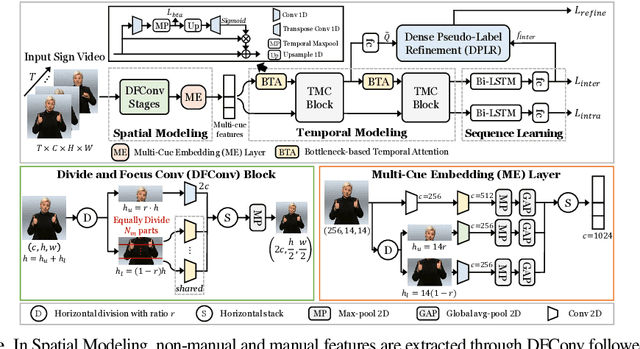 Figure 3 for Self-Sufficient Framework for Continuous Sign Language Recognition