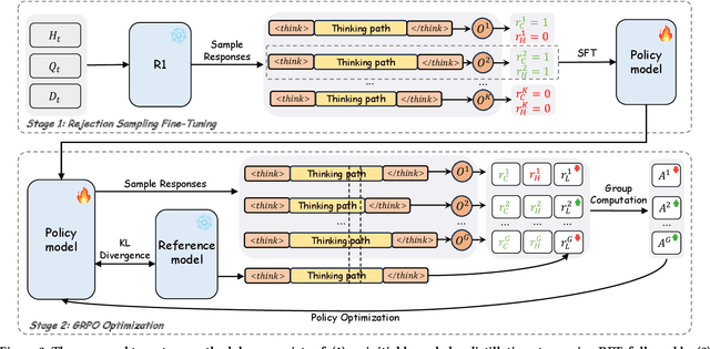Figure 3 for LiveThinking: Enabling Real-Time Efficient Reasoning for AI-Powered Livestreaming via Reinforcement Learning