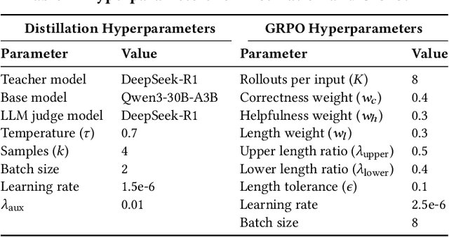Figure 4 for LiveThinking: Enabling Real-Time Efficient Reasoning for AI-Powered Livestreaming via Reinforcement Learning