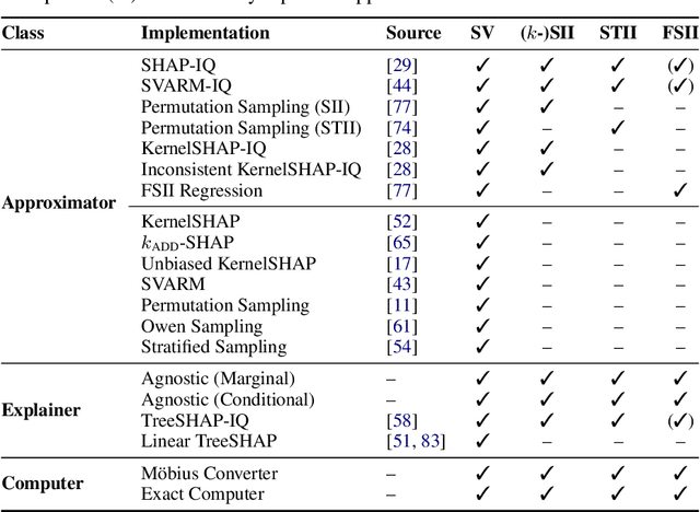 Figure 3 for shapiq: Shapley Interactions for Machine Learning