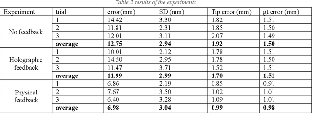 Figure 4 for End-to-End assessment of AR-assisted neurosurgery systems