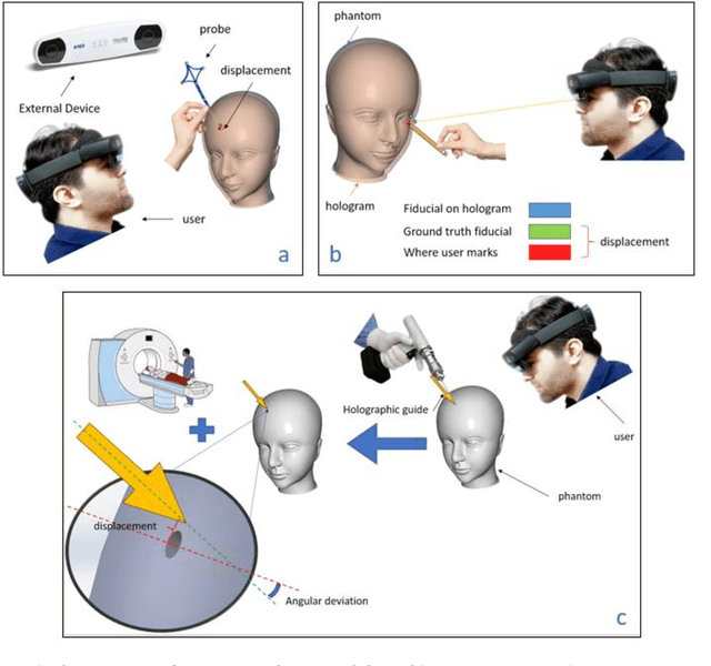 Figure 2 for End-to-End assessment of AR-assisted neurosurgery systems