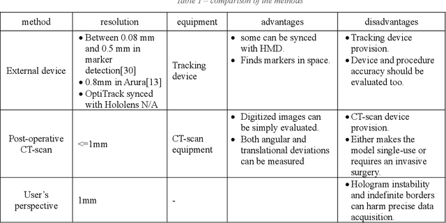 Figure 1 for End-to-End assessment of AR-assisted neurosurgery systems