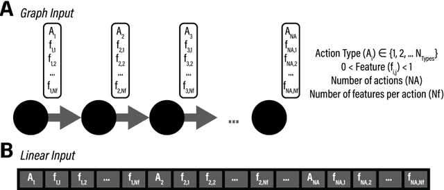 Figure 1 for Modeling Multi-Step Scientific Processes with Graph Transformer Networks
