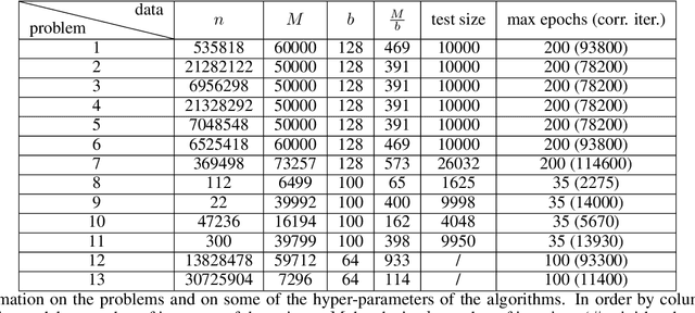 Figure 2 for Don't be so Monotone: Relaxing Stochastic Line Search in Over-Parameterized Models