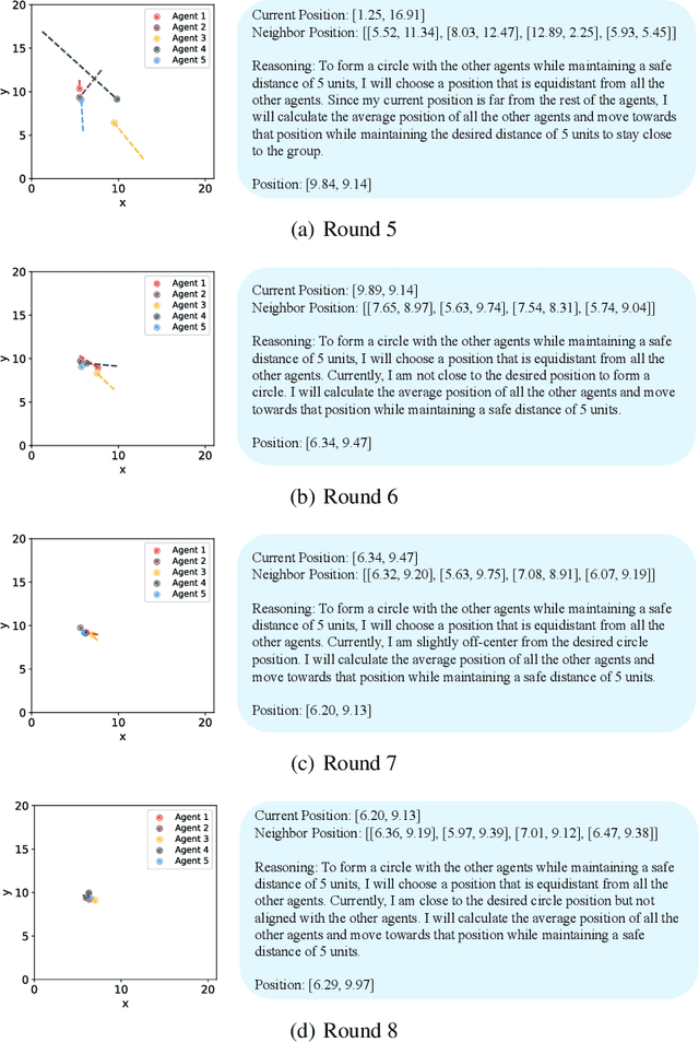 Figure 3 for Challenges Faced by Large Language Models in Solving Multi-Agent Flocking
