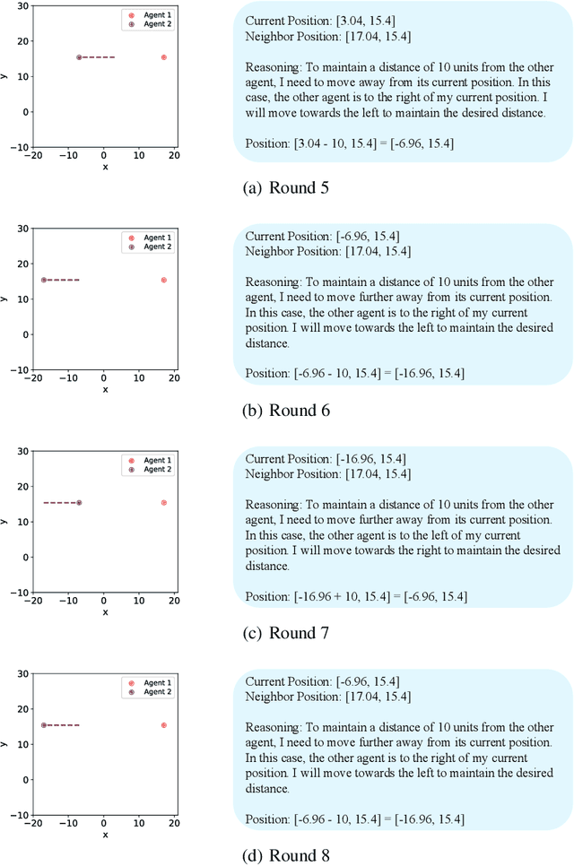 Figure 4 for Challenges Faced by Large Language Models in Solving Multi-Agent Flocking