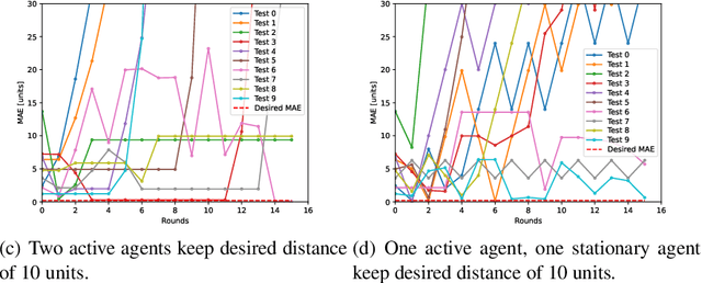 Figure 1 for Challenges Faced by Large Language Models in Solving Multi-Agent Flocking
