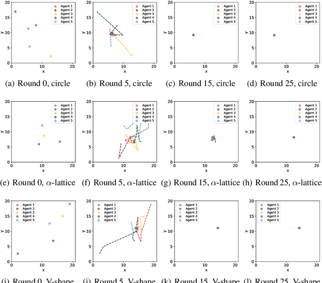 Figure 2 for Challenges Faced by Large Language Models in Solving Multi-Agent Flocking