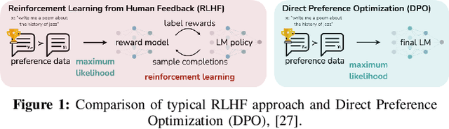 Figure 1 for Improving Small-Scale Large Language Models Function Calling for Reasoning Tasks
