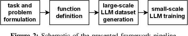 Figure 2 for Improving Small-Scale Large Language Models Function Calling for Reasoning Tasks