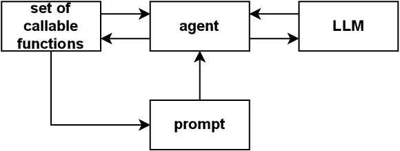 Figure 3 for Improving Small-Scale Large Language Models Function Calling for Reasoning Tasks