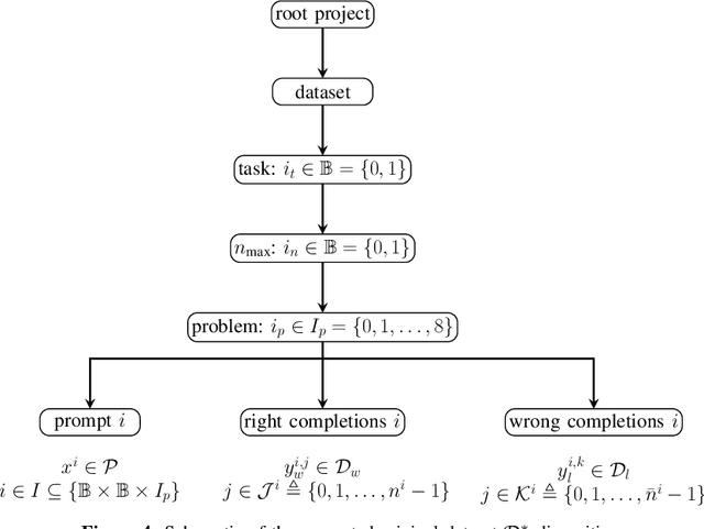 Figure 4 for Improving Small-Scale Large Language Models Function Calling for Reasoning Tasks