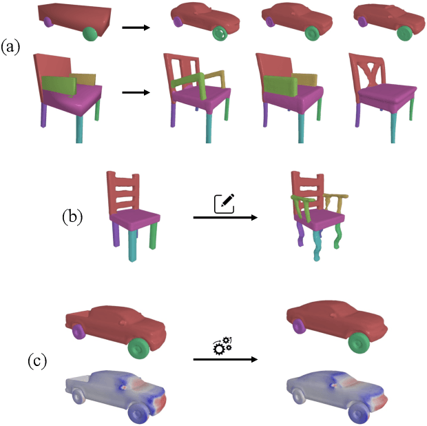 Figure 1 for PartSDF: Part-Based Implicit Neural Representation for Composite 3D Shape Parametrization and Optimization