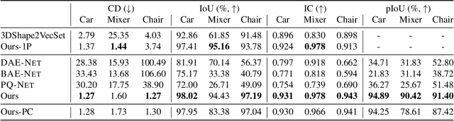 Figure 2 for PartSDF: Part-Based Implicit Neural Representation for Composite 3D Shape Parametrization and Optimization