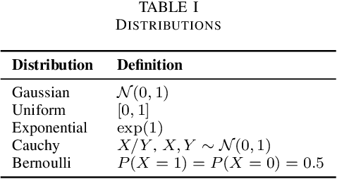 Figure 3 for A Control Theory inspired Exploration Method for a Linear Bandit driven by a Linear Gaussian Dynamical System