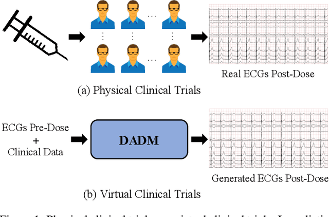 Figure 1 for Generation of Drug-Induced Cardiac Reactions towards Virtual Clinical Trials