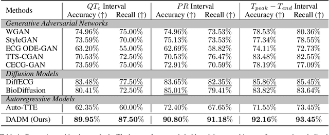Figure 2 for Generation of Drug-Induced Cardiac Reactions towards Virtual Clinical Trials