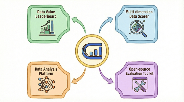 Figure 1 for OpenDataArena: A Fair and Open Arena for Benchmarking Post-Training Dataset Value
