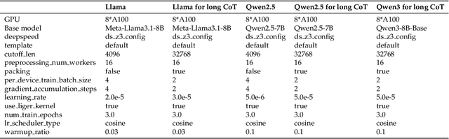 Figure 4 for OpenDataArena: A Fair and Open Arena for Benchmarking Post-Training Dataset Value