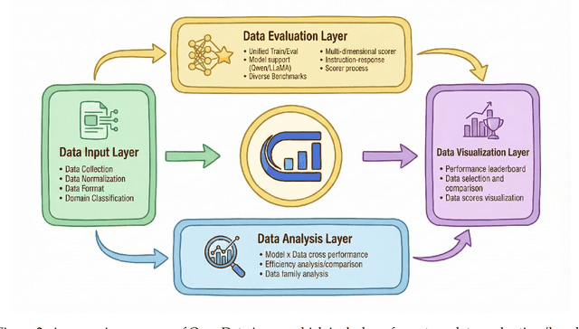 Figure 3 for OpenDataArena: A Fair and Open Arena for Benchmarking Post-Training Dataset Value