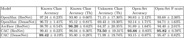 Figure 4 for Open-Set Plankton Recognition