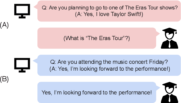 Figure 1 for Identifying Fairness Issues in Automatically Generated Testing Content