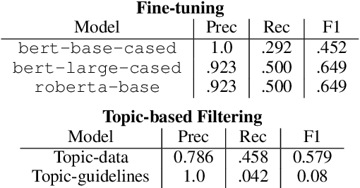 Figure 3 for Identifying Fairness Issues in Automatically Generated Testing Content