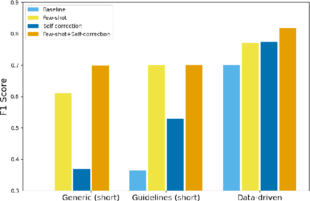 Figure 4 for Identifying Fairness Issues in Automatically Generated Testing Content