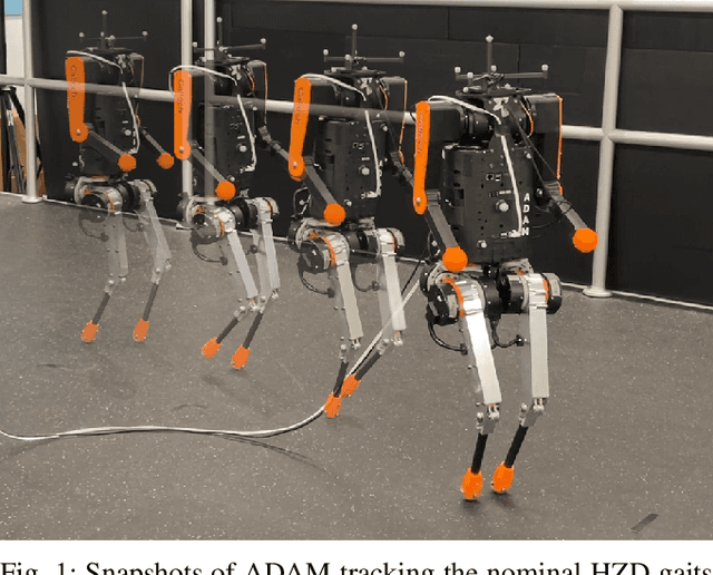 Figure 1 for Dynamic Walking on Highly Underactuated Point Foot Humanoids: Closing the Loop between HZD and HLIP