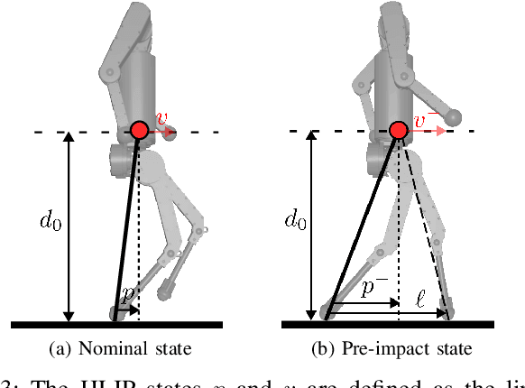 Figure 3 for Dynamic Walking on Highly Underactuated Point Foot Humanoids: Closing the Loop between HZD and HLIP