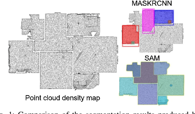 Figure 1 for FloorSAM: SAM-Guided Floorplan Reconstruction with Semantic-Geometric Fusion