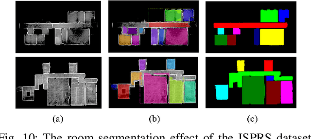 Figure 2 for FloorSAM: SAM-Guided Floorplan Reconstruction with Semantic-Geometric Fusion