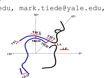 Figure 2 for Enhancing Acoustic-to-Articulatory Speech Inversion by Incorporating Nasality