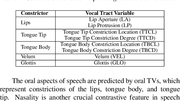 Figure 1 for Enhancing Acoustic-to-Articulatory Speech Inversion by Incorporating Nasality