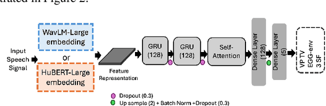 Figure 3 for Enhancing Acoustic-to-Articulatory Speech Inversion by Incorporating Nasality